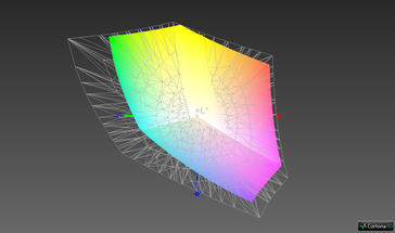 AdobeRGB color-space coverage: 68.6%