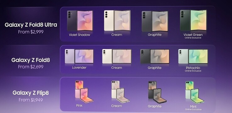 A leaked Harvey Norman presentation slide reveals all the colors and AUD prices of Samsungs Galaxy Z 8 generation.