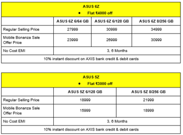 Discounted prices for the Asus 6Z and Asus 5Z. (Source: Asus India)