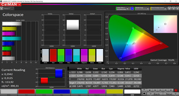 CalMAN color space (target colour space sRGB)