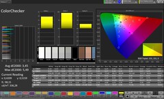 CalMAN color accuracy