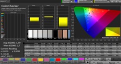 CalMAN: Colour Accuracy - Natural colour mode