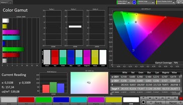 Color space coverage AdobeRGB