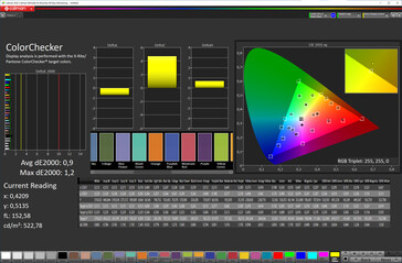 Color fidelity (original color mode, manual white balance, sRGB target color space)
