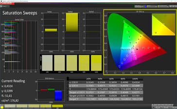 Elite x3: saturation (AdobeRGB target color space)