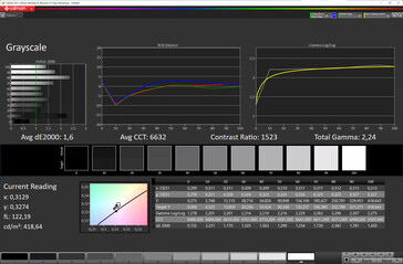 Grayscale (color representation: adjusted, target color space: DCI-P3)