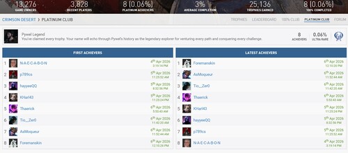 Crimson Desert platinum trophy holders are shown
