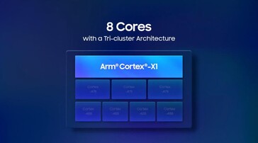 Exynos 2100 core config (image via Samsung)