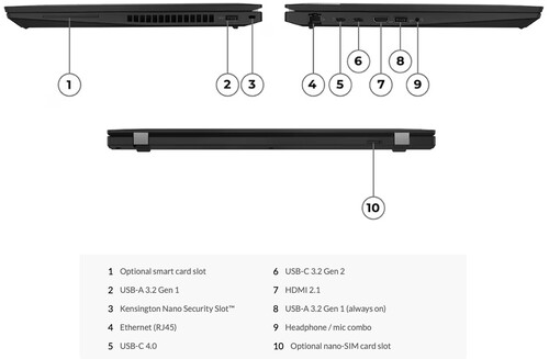 The port selection of the ThinkPad P16s AMD (Image source: Lenovo)