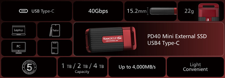 Main highlights of the USB4 PD40 Mini External SSD (Image source: Team Group)