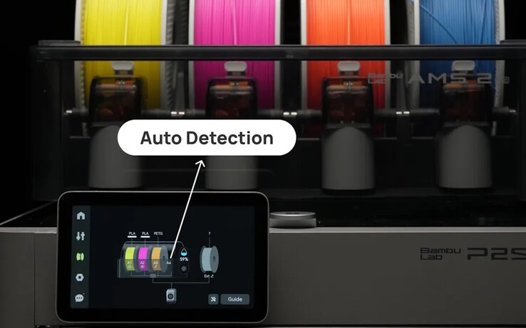 The spools contain RFID tags and are therefore detected automatically
