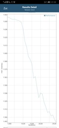 GFXBench Battery Test - Manhattan: OpenGL ES 3.1