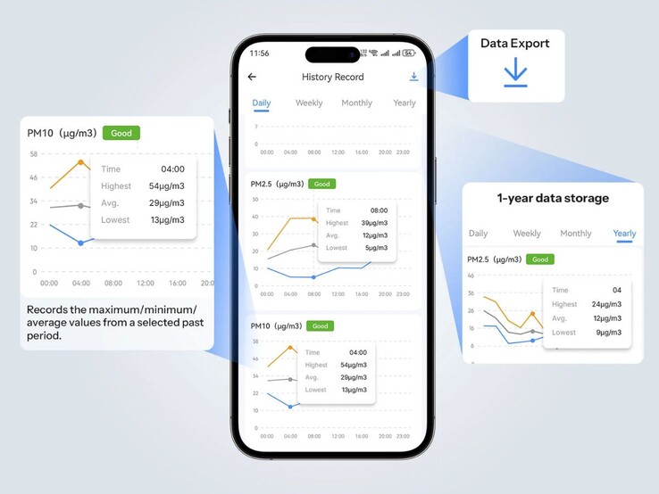 Sonoff's AirGuard Sensor can be controlled through the brand's app