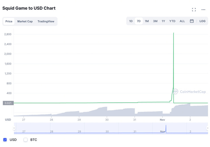 (Image source: CoinMarketCap)