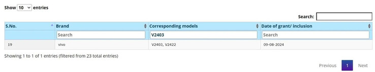 The Vivo V40e surfaces in some pre-launch leaks. (Source: Bluetooth Special Interest Group, Geekbench, BIS via MySmartPrice)