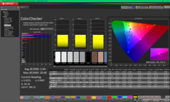 ColorChecker after calibration