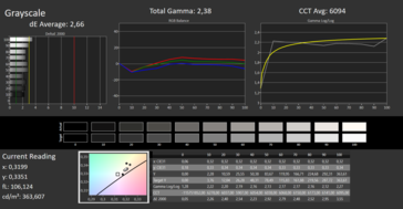 Calman grayscale P3, calibration doesn't show any improvement