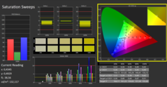 CalMAN - Color saturation (calibrated)