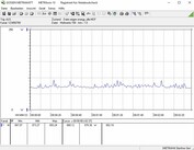 Power consumption test system (Idle)