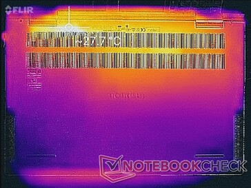 System idle (bottom)