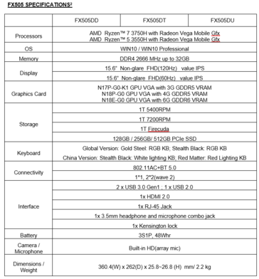 Asus TUF Gaming FX505 specs. (Source: Asus)