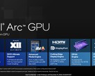 Intel Arc 8-Cores iGPU - Benchmarks and Specs