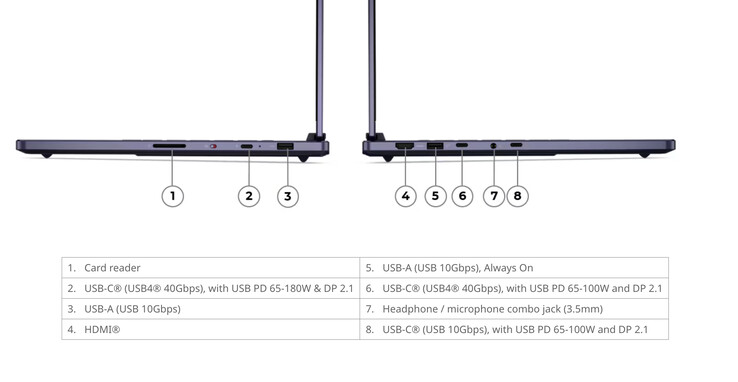 The Legion 7a 15ASH11 contains M.2 2242 and M.2 2280 SSD slots.