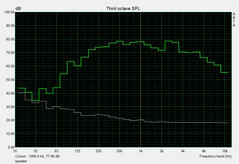 Sound level speaker