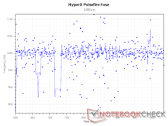 1,000 Hz polling rate at 3,200 DPI