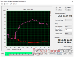 Pink noise shows relatively loud maximum volume and range for the stereo 2 W speakers