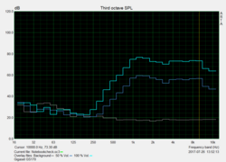 Speaker test: pink-noise