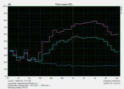 Pink Noise speaker test