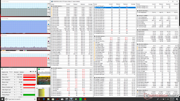 Prime95+FurMark stress