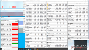 Witcher 3 stress (Performance mode)