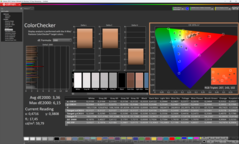 ColorChecker, native, uncalibrated