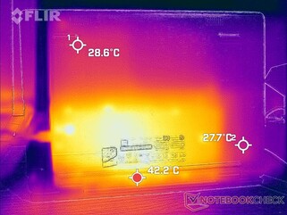 Stress test bottom side temps