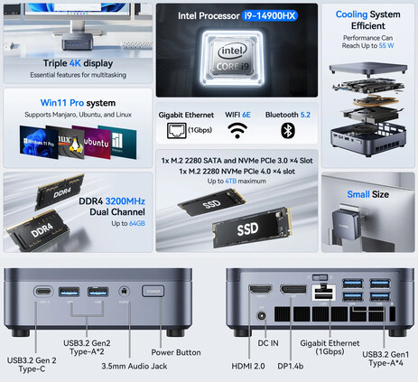 Core highlights and port configuration of the mini PC