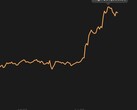 Bitcoin historical maximum value of US$31,388.38 (Source: Coin Stats)