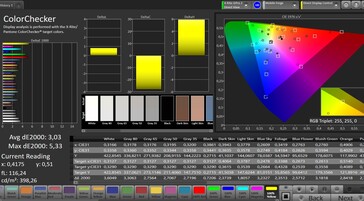 CalMAN color accuracy – preset "normal"