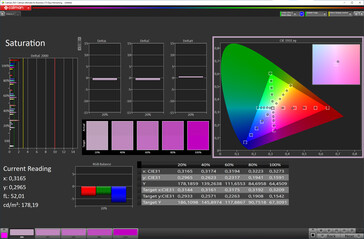 Saturation (profile: Natural; color target space: sRGB)