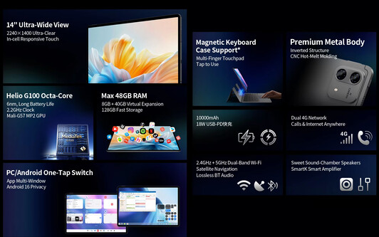 Core highlights of the tablet
