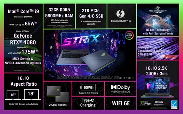 Asus ROG Strix G18 specs (image via Asus)