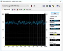 HD Tune with 4K and no data transfer.