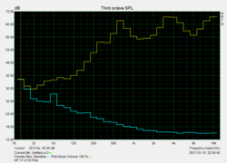 Speaker measurements