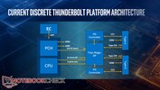 Currently used external Thunderbolt chips are considered complex, expensive, and energy intensive