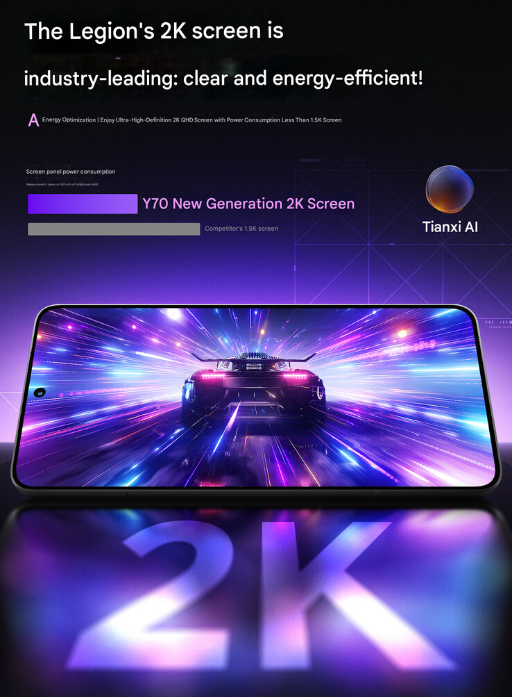 Lenovo says that the display of Y70 is very efficient (machine translated)