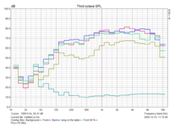 Additional pink noise measurements for the F8 Ultra