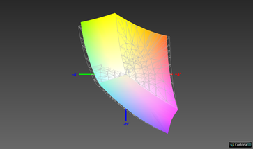 93.3% sRGB colour-space coverage