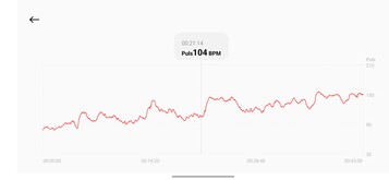 Heart Rate History: Watch S5