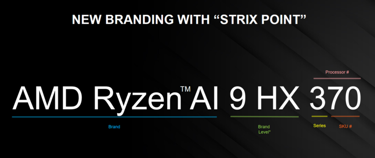 AMD Strix Point naming scheme (image via AMD)